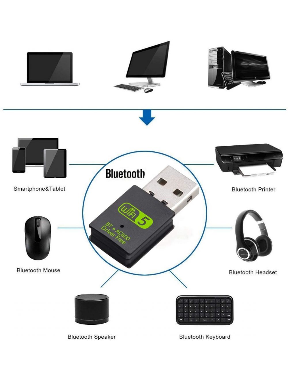 New USB 600mbps Wireless WiFi + Bluetooth Adapter
